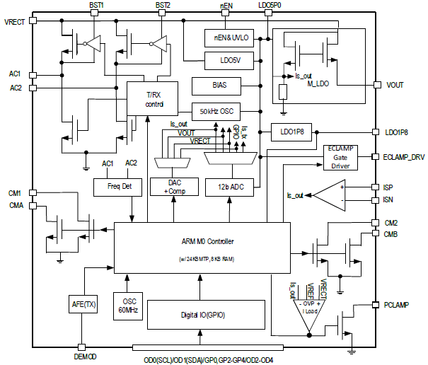 洋書 Power Distribution Network Design Power Cabinet Indoor Macro Base Station BS8900A with ZXSDR